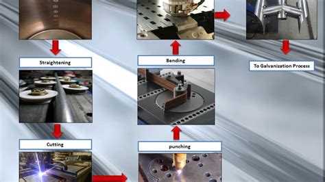 metal part fabrication techniques|manufacturing processes for metals.